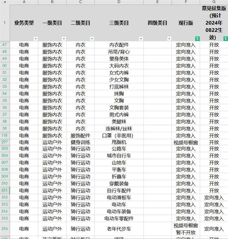 从视频号电商到微信电商，腾讯在想什么？-第2张-资讯-土特城网