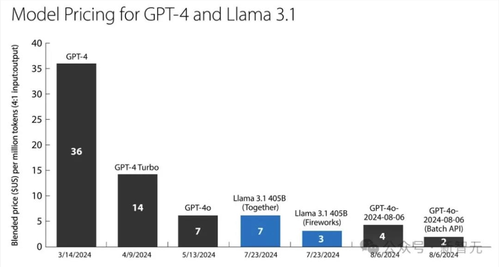 全球3.5亿下载量破纪录！ Llama家族暴涨10倍，开源帝国掀AI革命-第7张-科普-51硕博论文