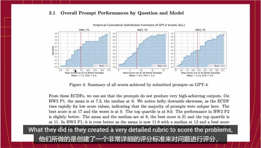 陶哲轩力荐，哈佛反向学习法火了：教会AI就是教会自己-第4张-科普-51硕博论文