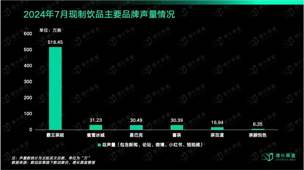 30天涨粉293万，瑞幸、蜜雪冰城们是如何成为流量黑洞的？-第5张-科普-51硕博论文