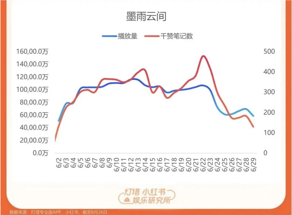 小红书娱乐生态的三个关键词-第4张-快讯-贵阳石英砂