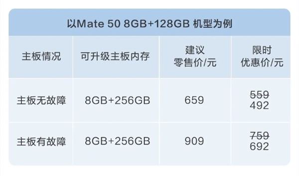 老机型重生！华为手机内存升级限时8.8折：仅需342元起-第1张-资讯-土特城网