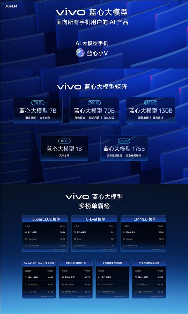 vivo全新蓝心大模型下月发布！落地OriginOS 5