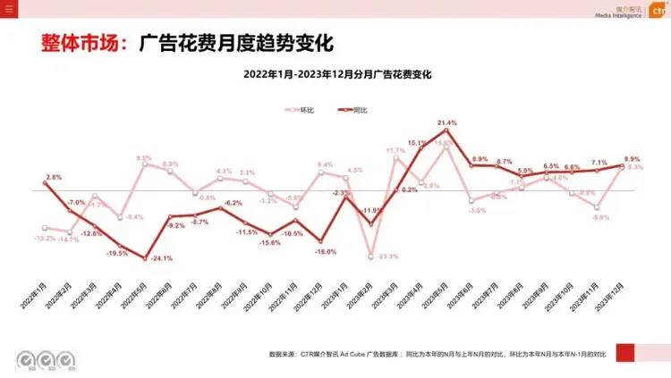 猴哥顶流、奥运火热，谁在制造营销的夏天？-第2张-资讯-土特城网