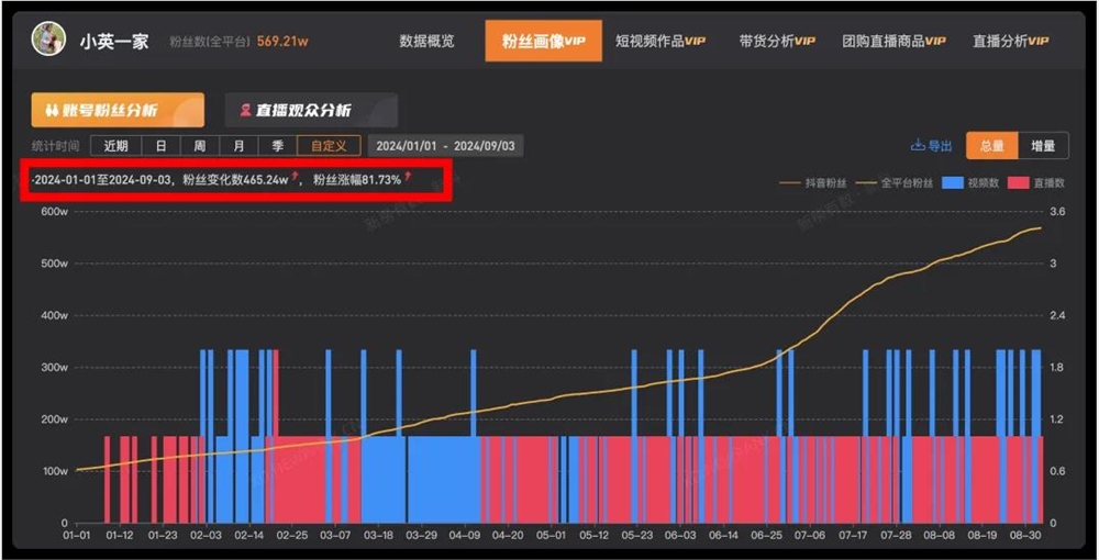 困在贫困大山里的“小英”们，靠苦难全网吸粉百万-第3张-资讯-土特城网