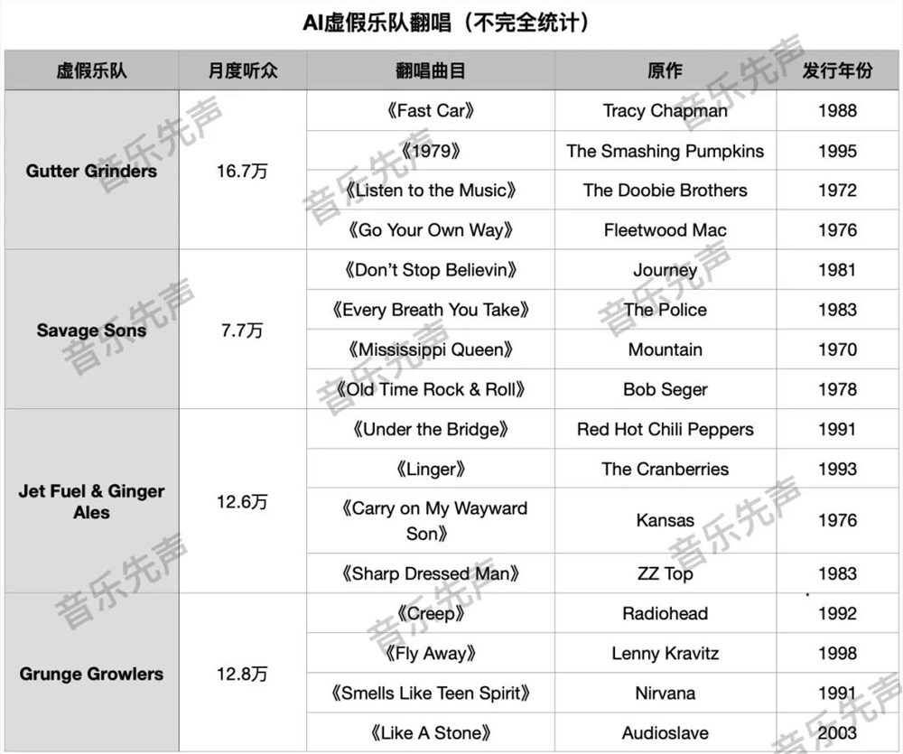 当底线被击穿，音乐成了彻底的流量生意-第2张-资讯-土特城网