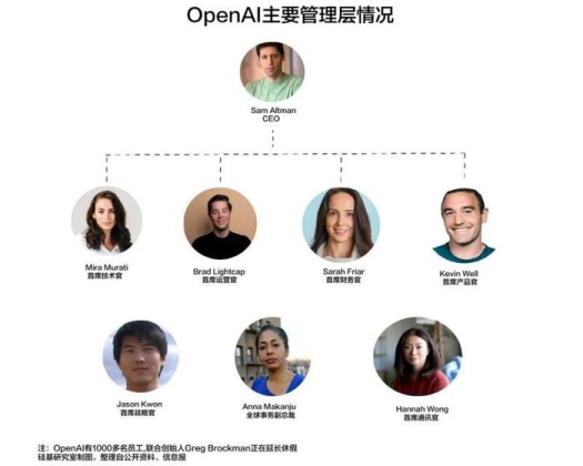 估值飙升到千亿美元！OpenAI拿什么去支撑这惊人身价？-第1张-资讯-土特城网