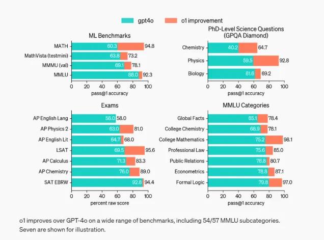 OpenAI“草莓”值万亿吗？-第6张-科普-51硕博论文