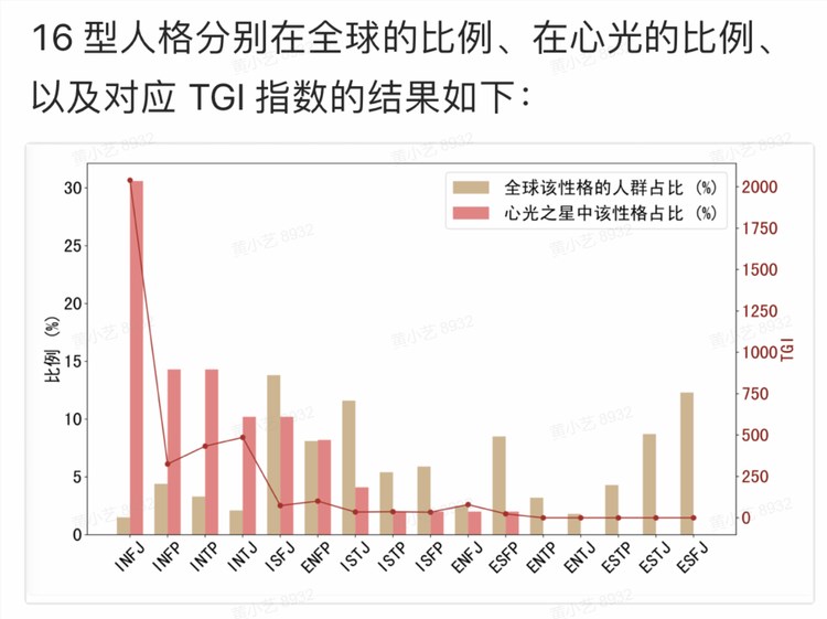 所有AI应用的尽头，是MBTI？