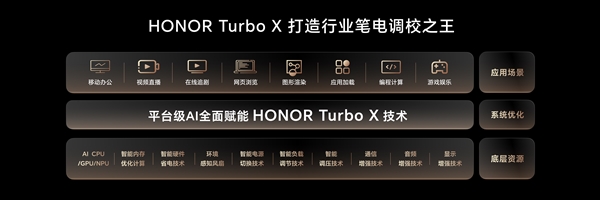 笔记本六边形战士来了！荣耀MagicBook Pro 14首发HONOR Turbo X