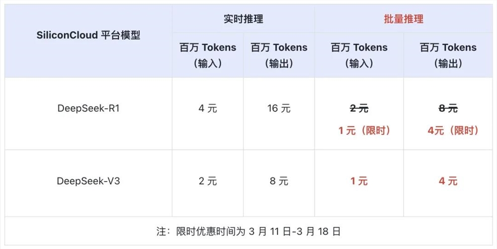 硅基流动：DeepSeek-R1 & V3 API升级，支持批量推理、R1价格直降75%