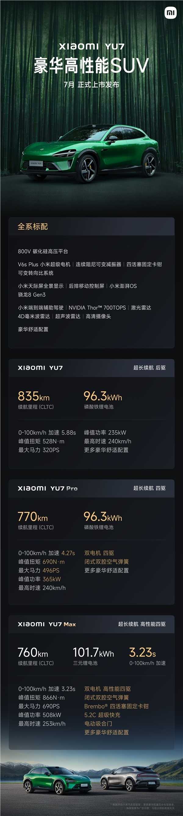 小米YU7官宣6月底发布！雷军：4门搭载4根2200MPa小米超强钢防撞梁  更耐撞
