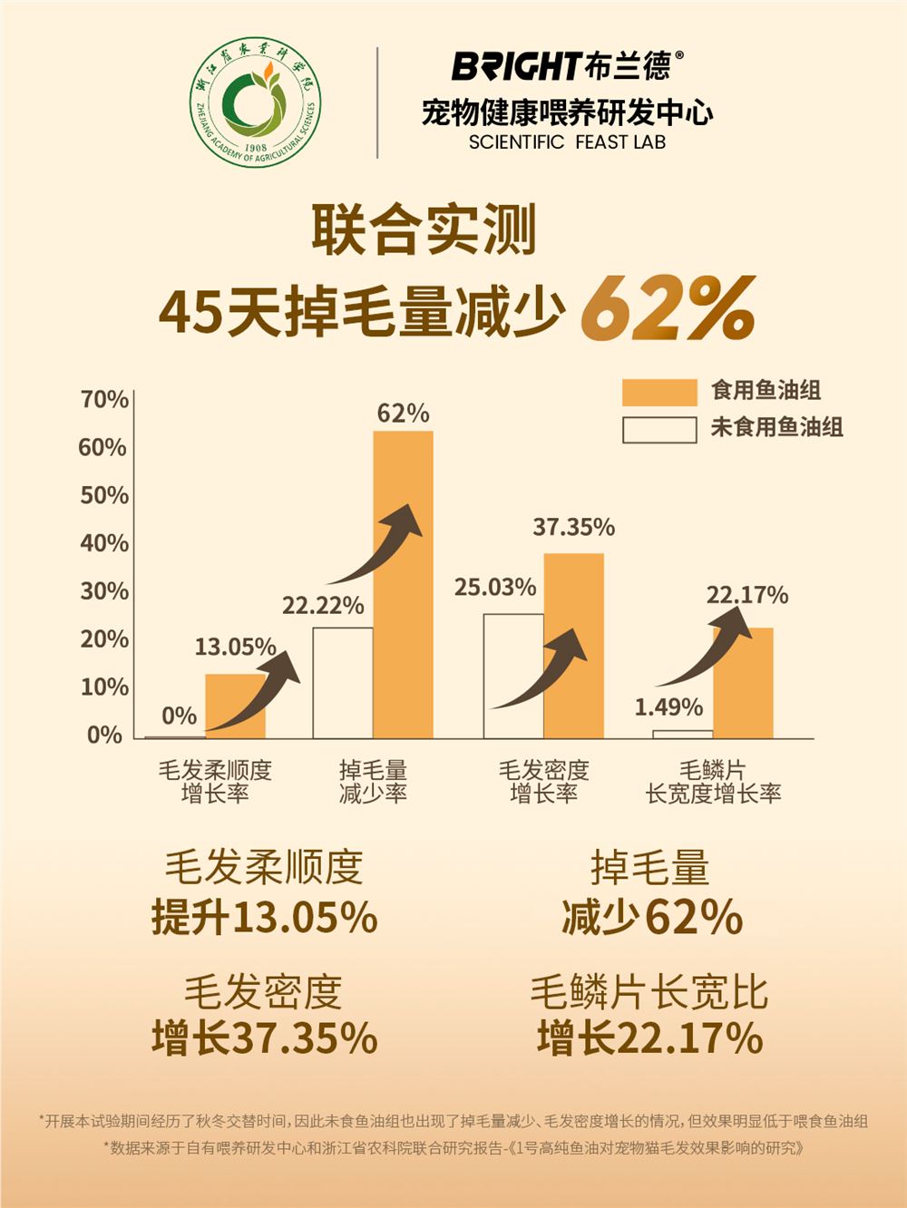 如图片无法显示，请刷新页面