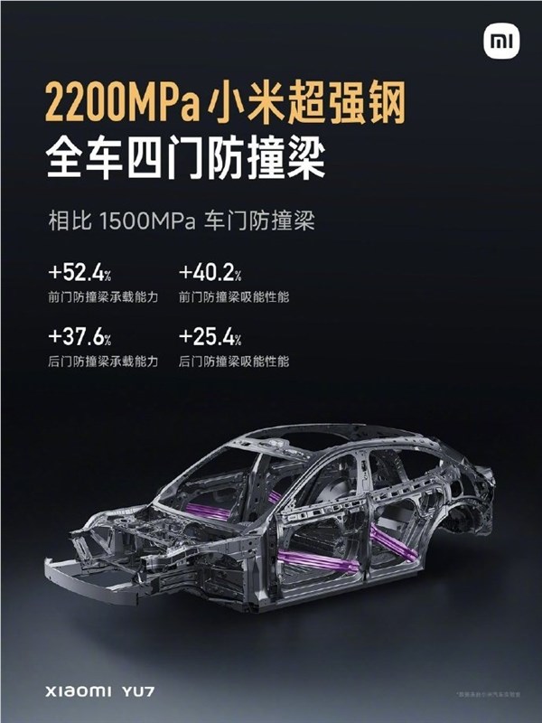 A柱、B柱更强了！雷军：小米YU7通过热气胀工艺嵌入6根2200MPa小米超强钢