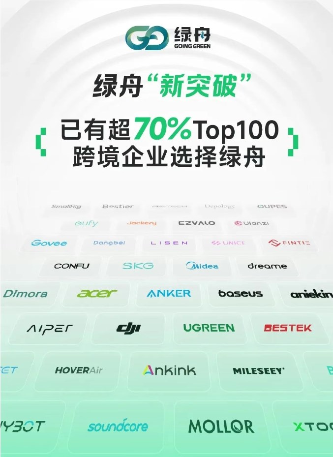 绿舟已服务超70%Top100 跨境企业---图为绿舟部分合作伙伴