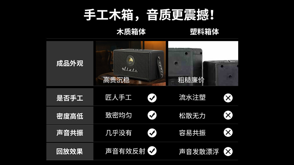 ALATS M1 木质箱体