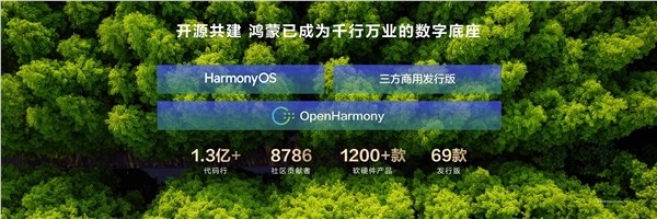 余承东宣布开源鸿蒙代码规模超1. 3 亿行 发展最快的开源操作系统