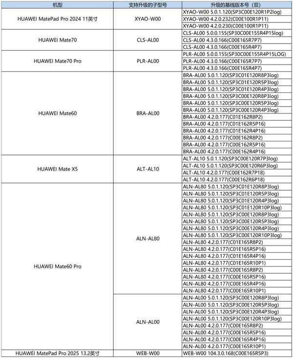 华为HarmonyOS 6开发者Beta启动！支持Mate 70等7款机型