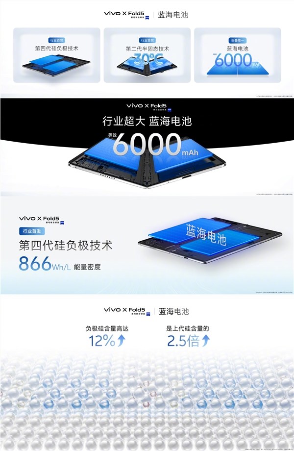 vivo X Fold5配备6000mAh蓝海电池：折叠史上最大电量