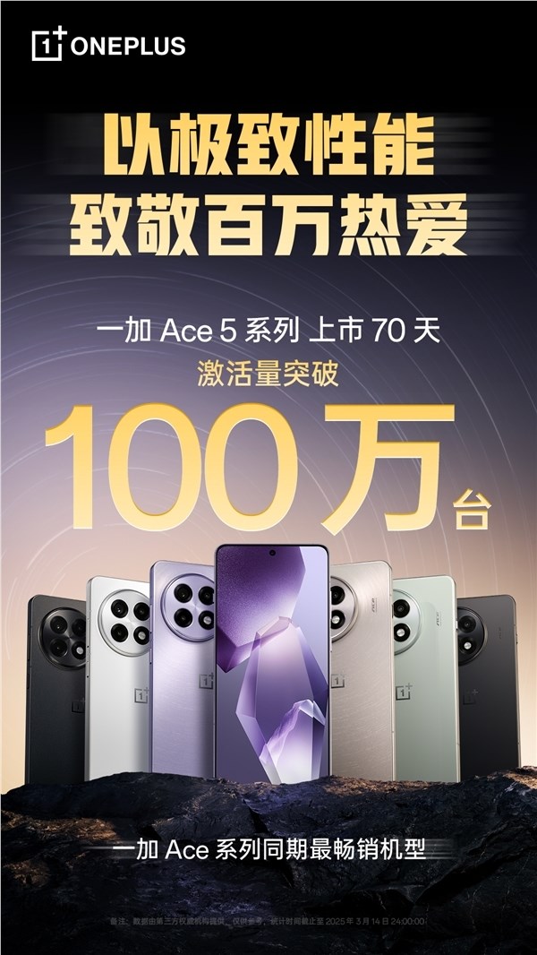 中端之王！一加Ace 5系列卖爆：激活量破200万