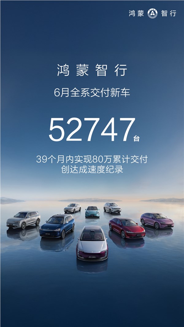 华为鸿蒙智行大爆发！6月交付52747辆刷新纪录 夺新势力销冠