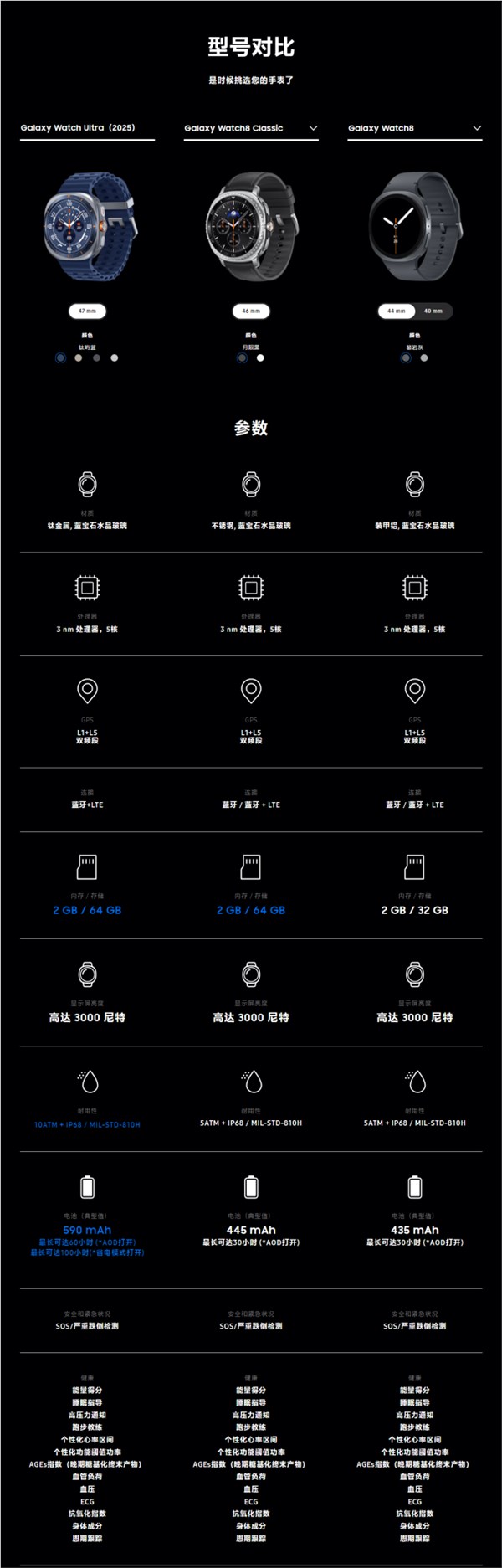 2299元起！三星Galaxy Watch 8/Classic/Ultra智能手表发布