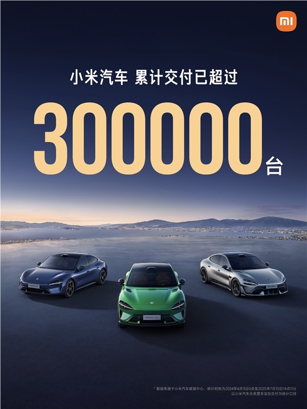 小米汽车交付超30万辆：用时仅15个月