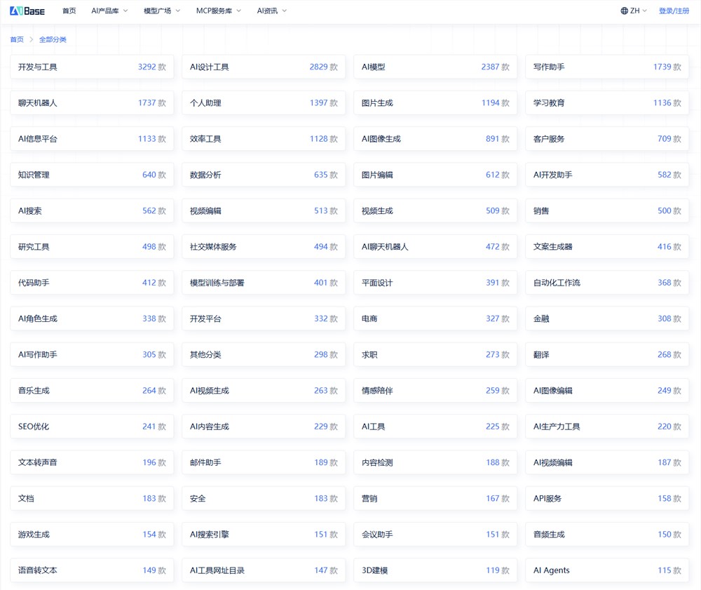 AIBase.com分类列表界面演示