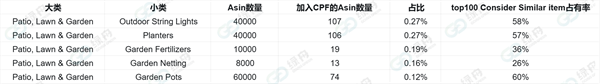 绿舟客户亚马逊会员日实测：绿标产品销量暴涨 10 倍！