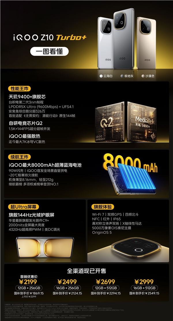 一图读懂iQOO Z10 Turbo ：天玑9400 手机不到2000元 同档唯一