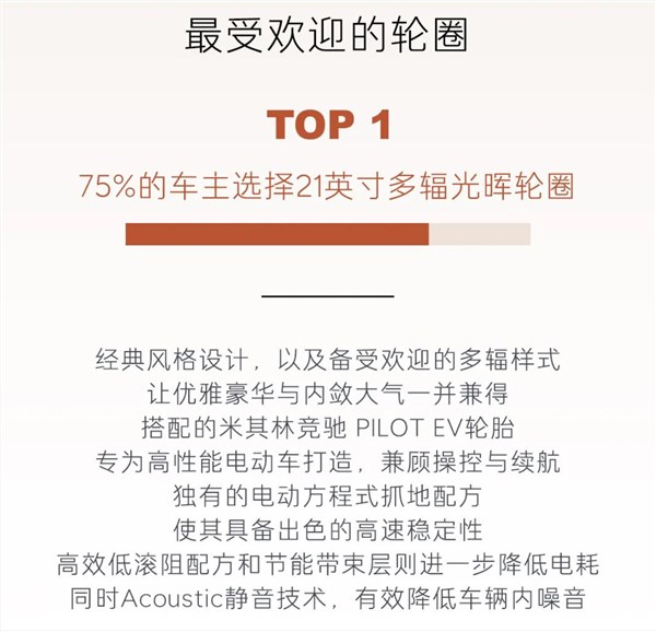 乐道L90全国交付已开启一周：超一半车主直接上六座Ultra顶配