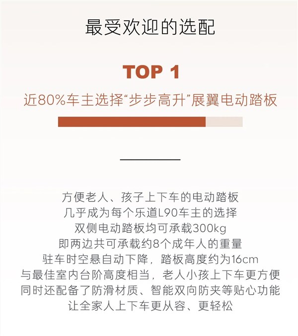 乐道L90全国交付已开启一周：超一半车主直接上六座Ultra顶配