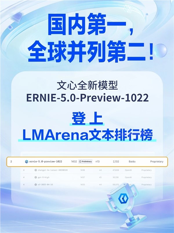 登榜LMArena!文心大模型5.0-Preview文本能力国内第一