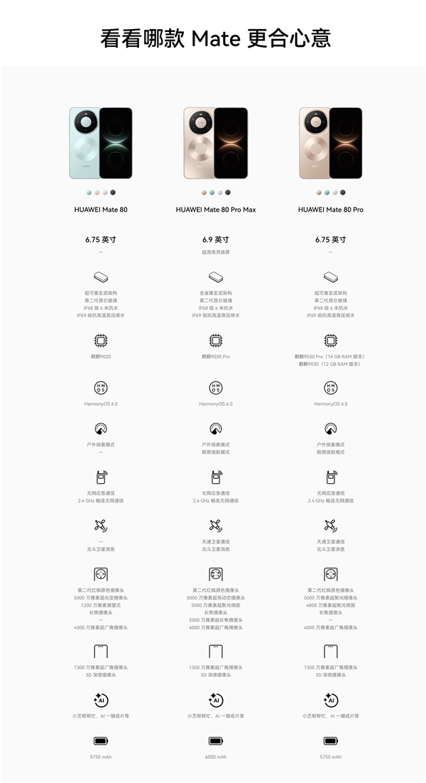 4699-12999元!华为Mate 80//Pro/Pro Max/RS四款机型价格汇总