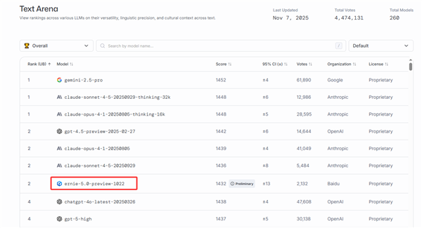 Baidu Establishes Two New Large Model R&D Departments: Reporting Directly to the CEO!
