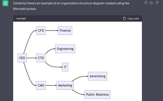 Chat GPT Diagram