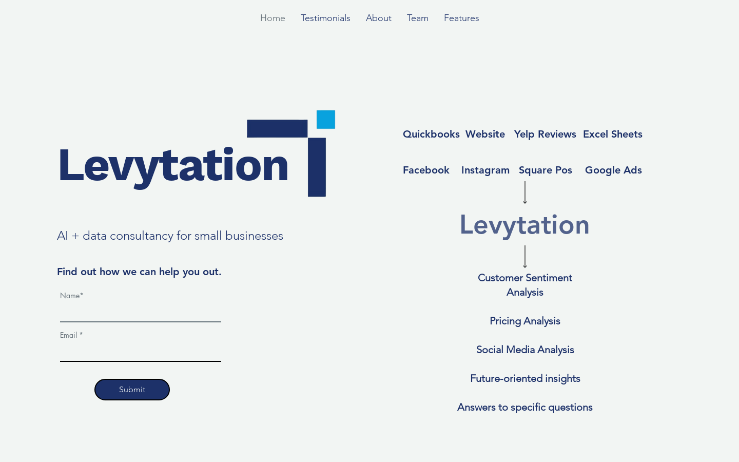 Levytation