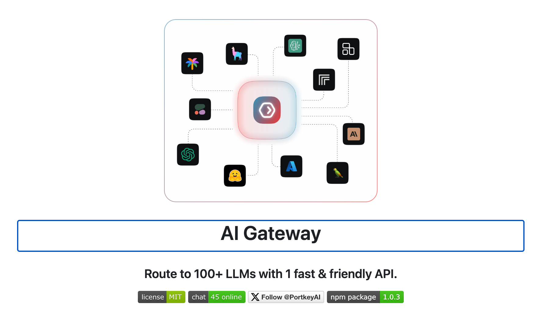 Portkey AI Gateway