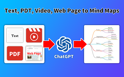 GPT Mind Maps Maker - ChatGPT Create Mind Map