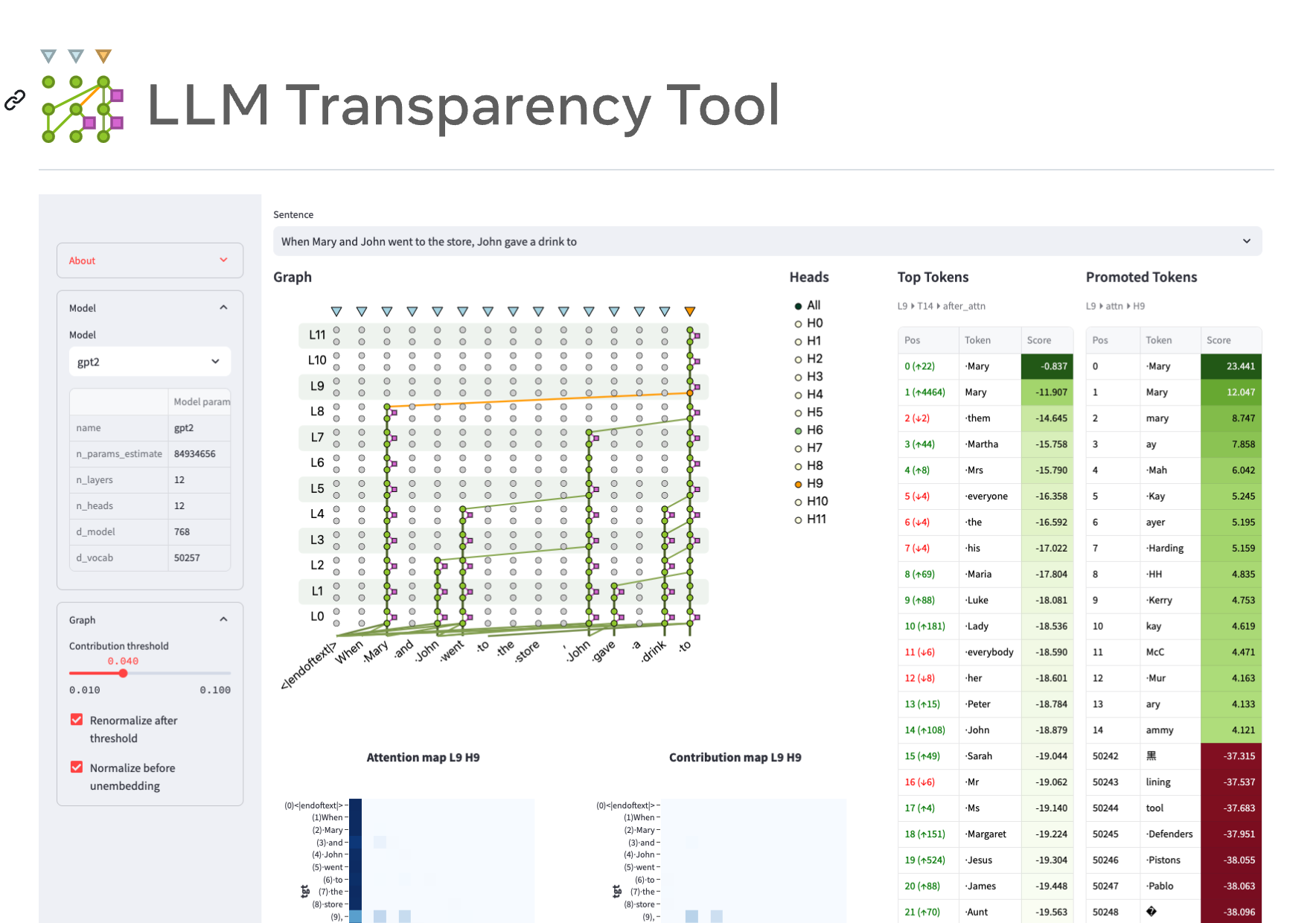 LLM Transparency Tool