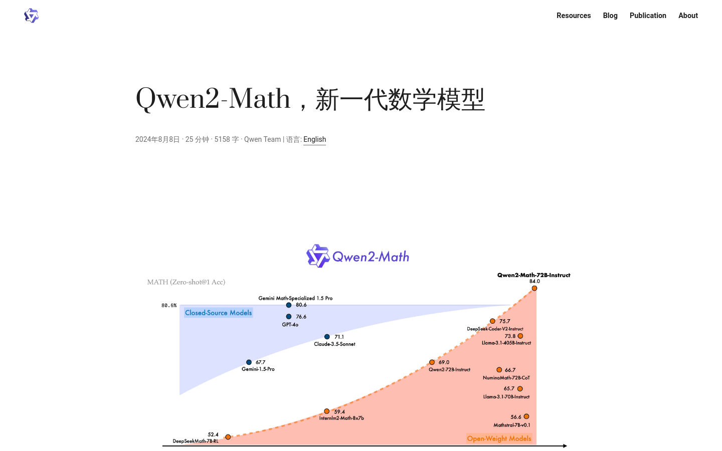 Qwen2-Math