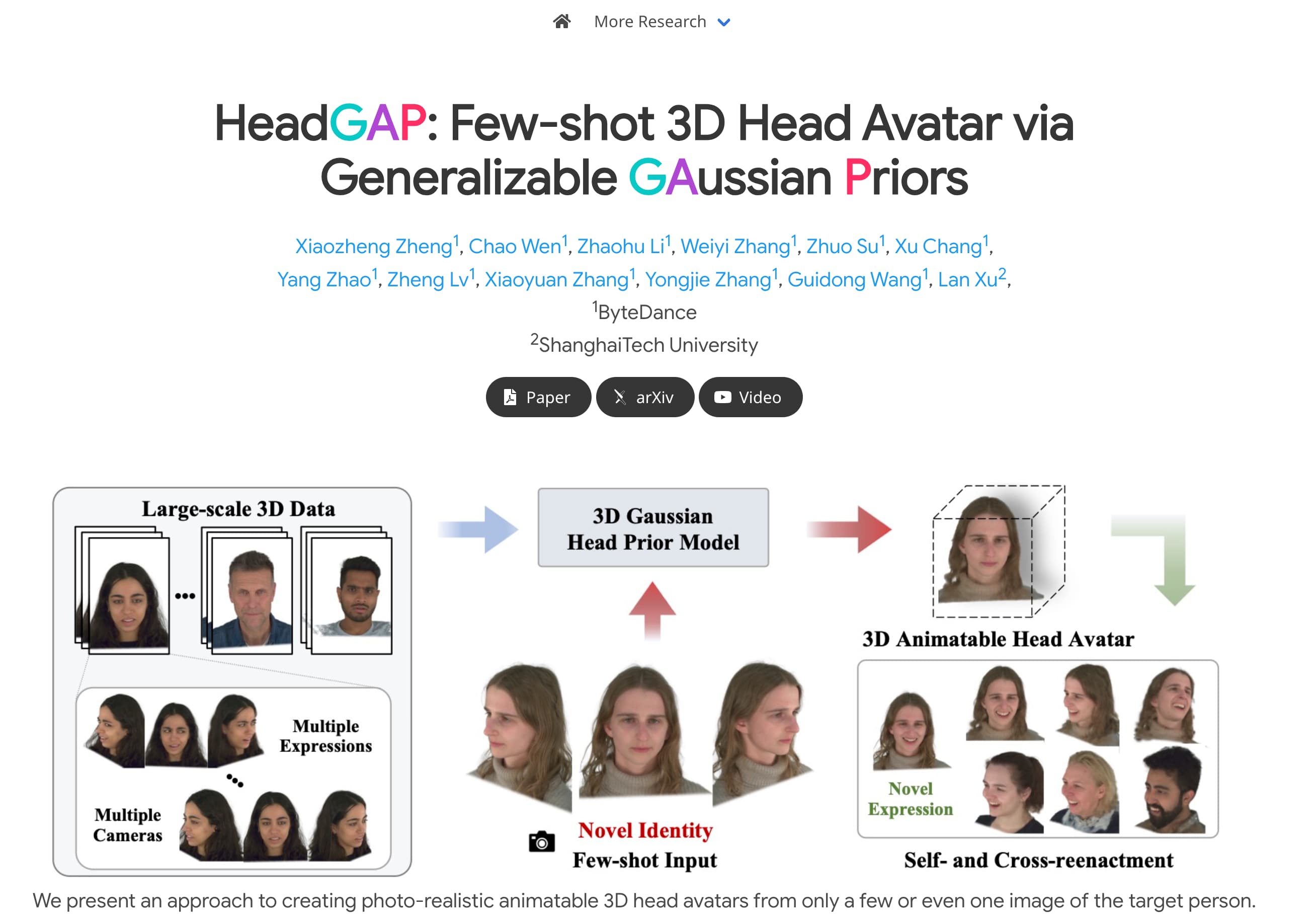 HeadGAP