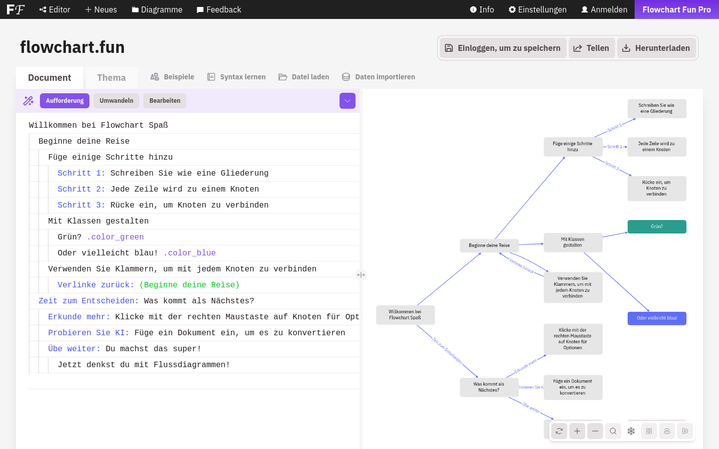 Flowchart Fun