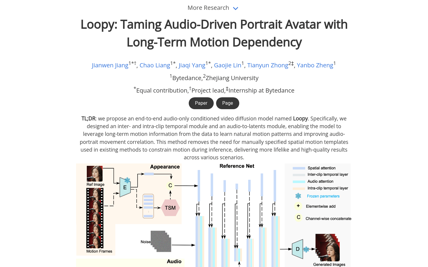 Loopy model