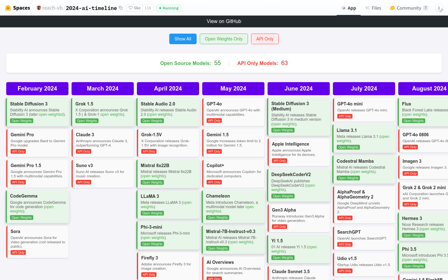 2024 AI Timeline