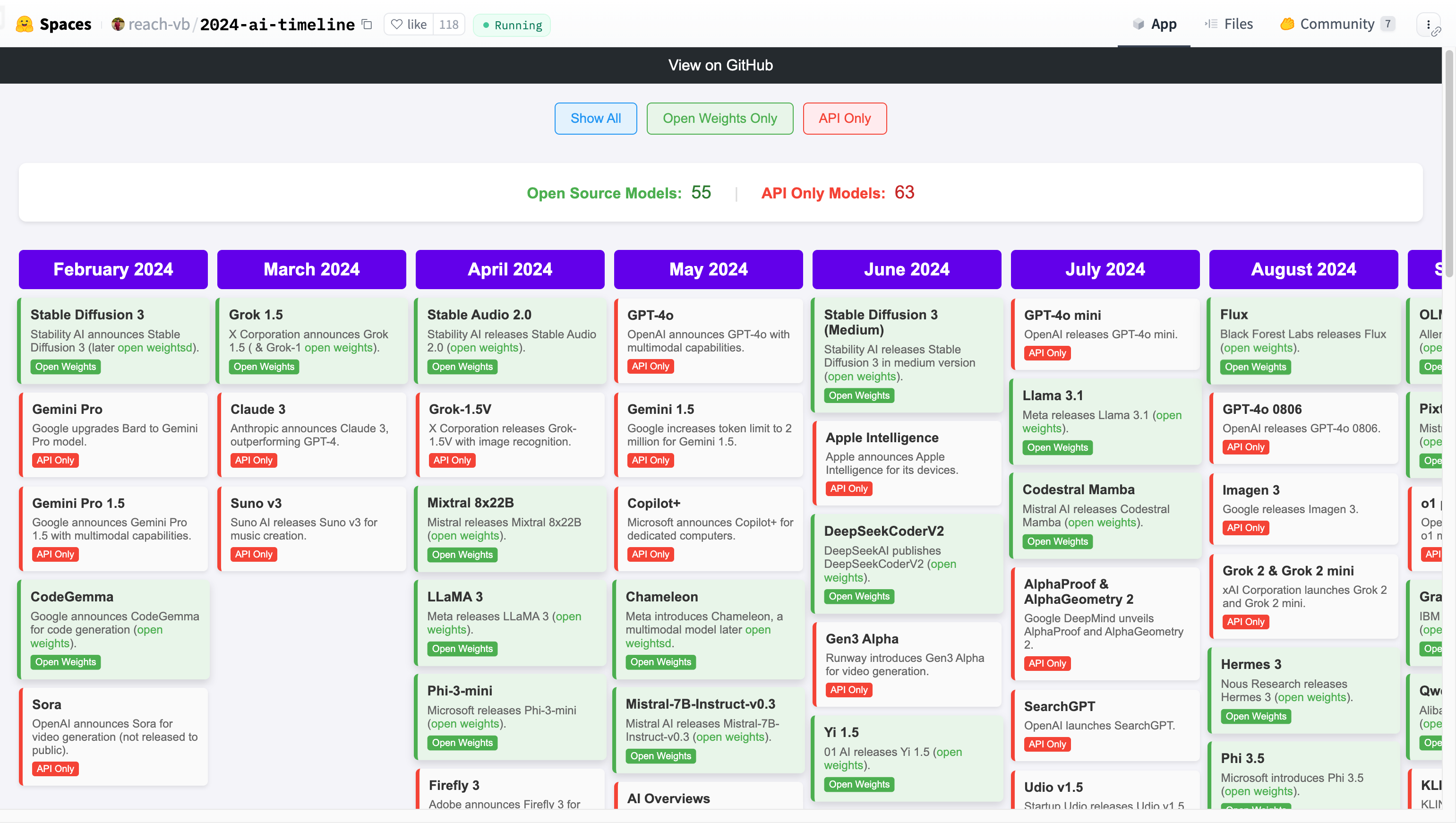 2024 AI Timeline