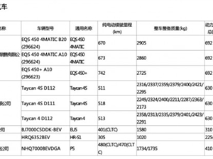 工信部公布最新免征购置税的新能源车型目录 保时捷、长城、比亚迪等多款热门车型在列