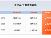 AI上岗，广告人下岗？