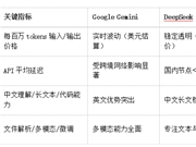 Google Gemini vs Deepseek˭ʺҵ񳡾AIģѡռԱָ